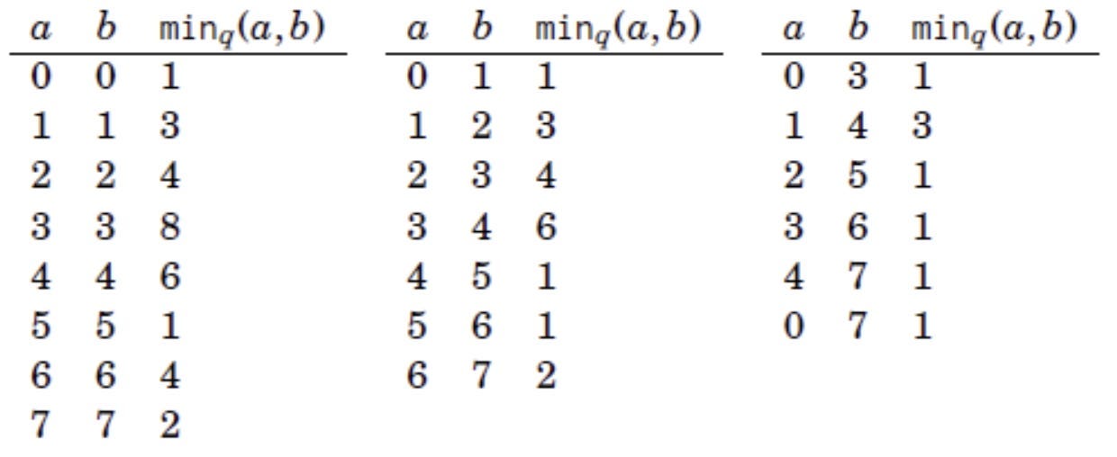 Range Queries, visualized (Part 1: Static Queries)