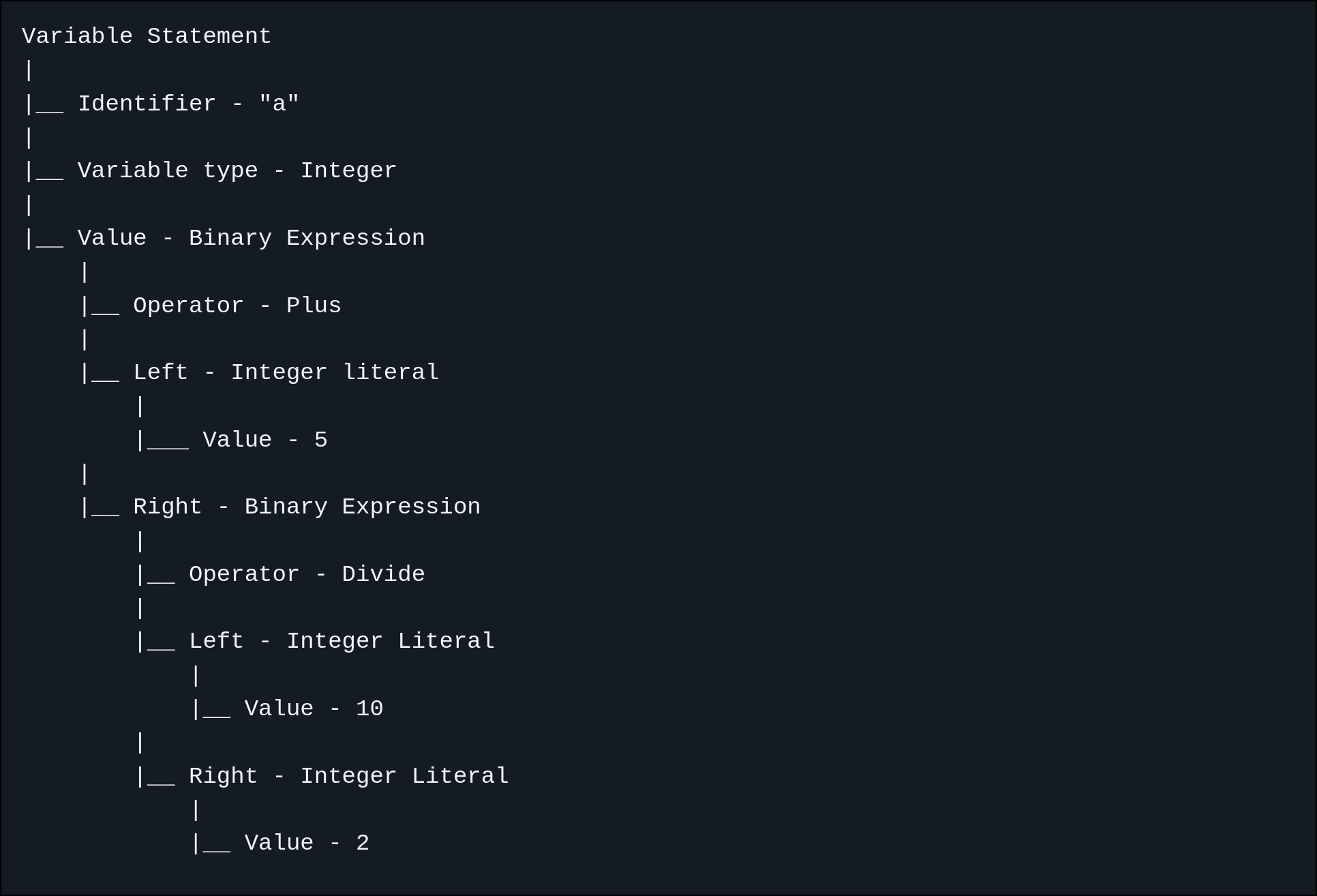 How I Made my Own Programming Language — Verbosity